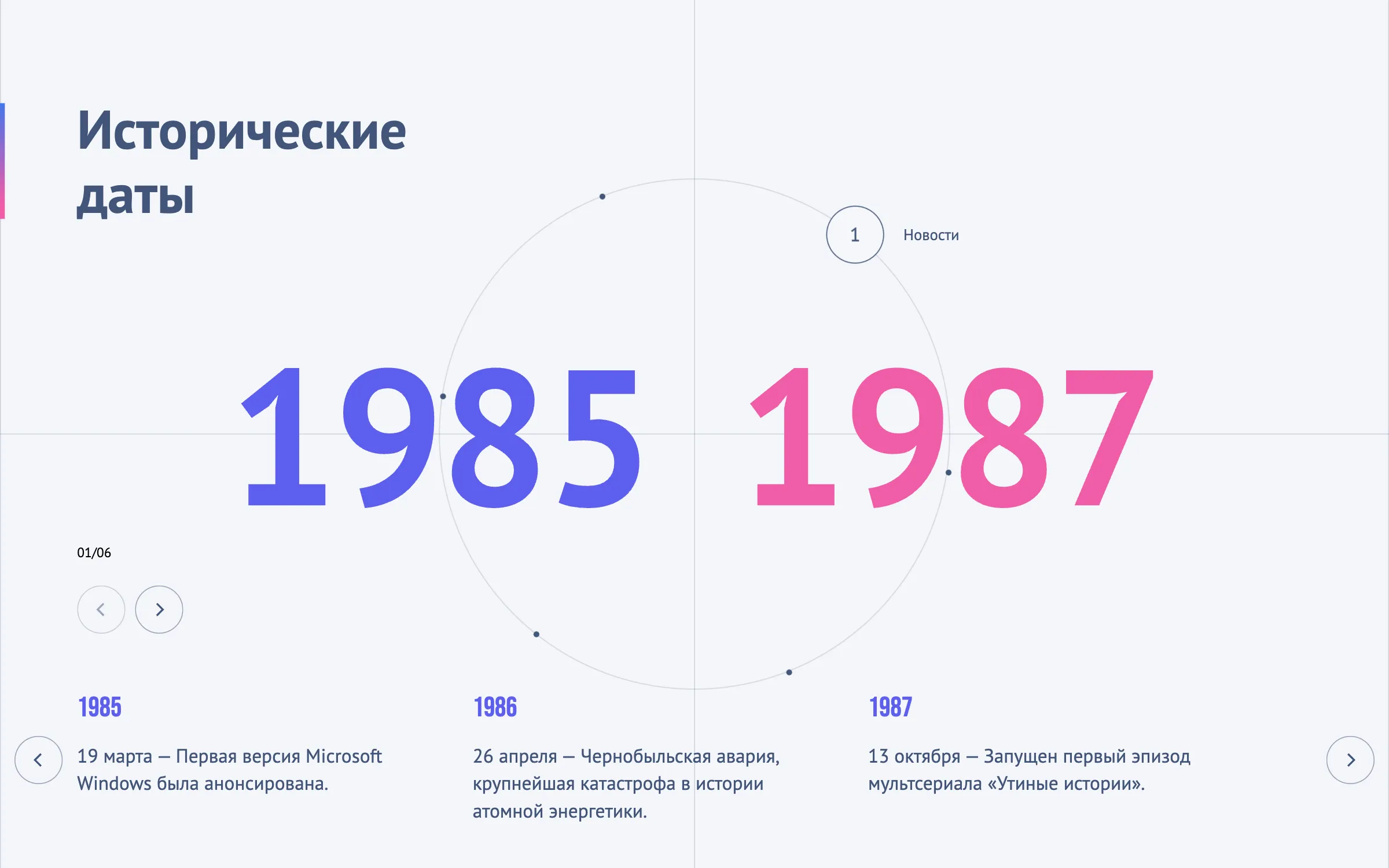 pollux - animated historical-dates timeline